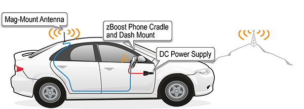 تقویت آنتن موبایل برای اتومبیل - تقویت آنتن موبایل در وسایل نقلیه - تقویت آنتن موبایل در ماشین
